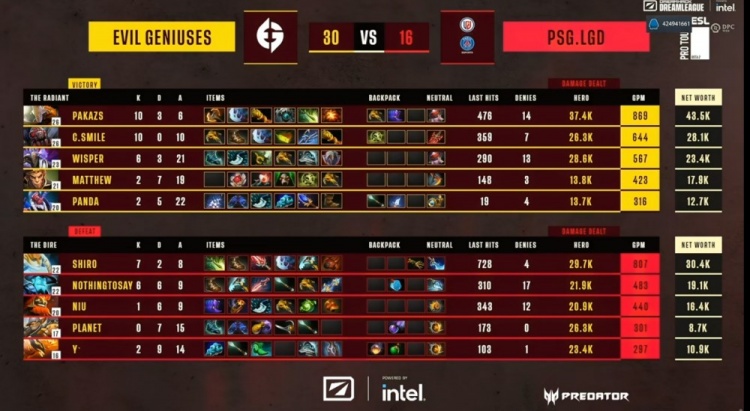 《DOTA2》ESL 梦幻联赛赛报S20：Pakazs剑圣团战乱斩无敌 EG算计BP出成效扳回一局