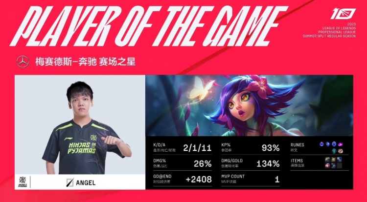 《英雄联盟》2023 LPL夏季赛赛报：Shad0w皮城执法节奏起飞 Photic月男飞轮滚滚 NIP先下一城