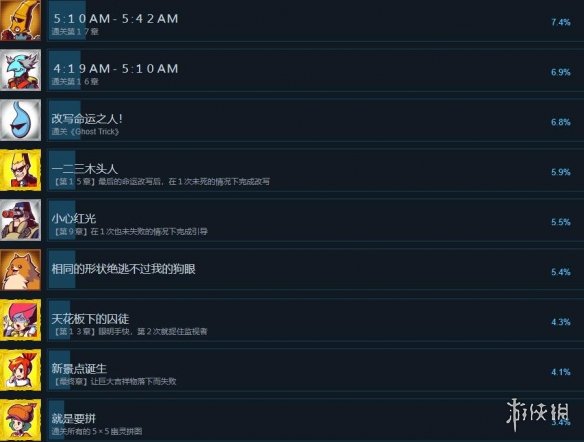 游侠网4