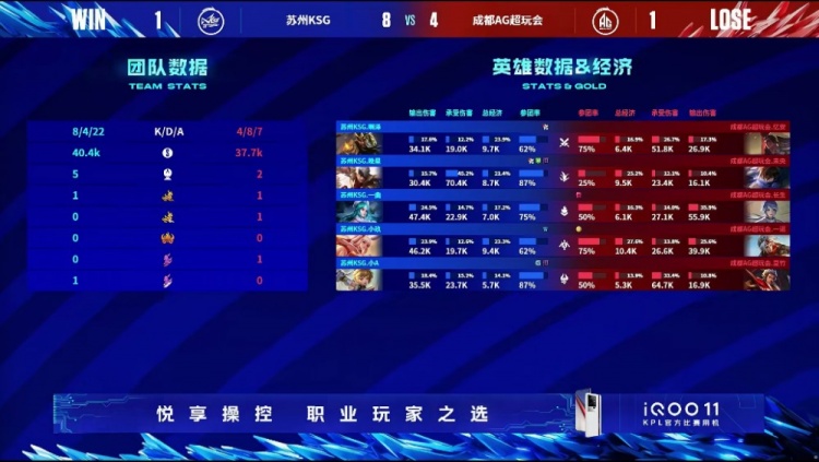 《王者荣耀》2023 KPL春季赛赛报：啊泽关羽一路狂飙冲翻AG！AG 1-1 KSG