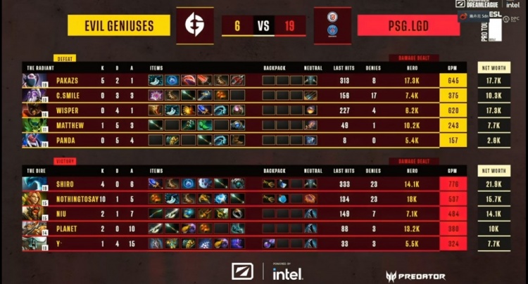 《DOTA2》ESL 梦幻联赛赛报S20：梦幻联赛:shiro无解肥水人出山小波一高无伤大雅 LGD战胜EG