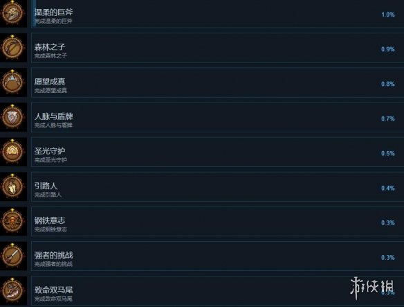 游侠网4