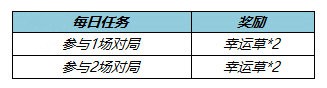 《王者荣耀》收集幸运草，获取新头像框「飞燕衔春」