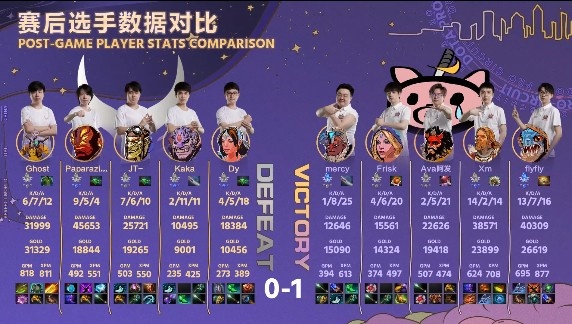 《DOTA2》DPC中国联赛赛报：Ghost炼金自爆白给 Xm惩戒骑砍翻全场 PK1-0XG