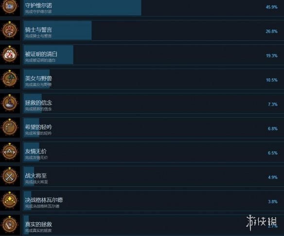 游侠网2