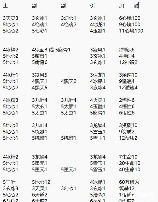 《觅长生》护脉丹配方获取方法介绍